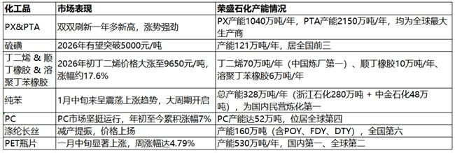 化工超级周期来袭!细数荣盛石化“行业之最” 第1张 化工超级周期来袭!细数荣盛石化“行业之最” 第1张
