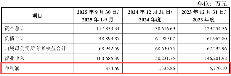 20亿巨亏，工业互联网企业豪赌三次IPO折戟的IPO钉子户  第2张