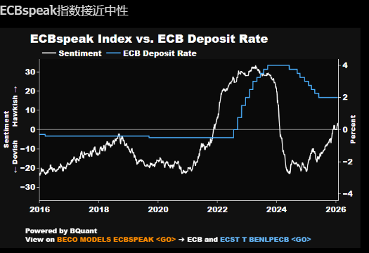 彭博经济研究:欧洲央行短期或按兵不动 但未来放松政策的风险上升 第3张 彭博经济研究:欧洲央行短期或按兵不动 但未来放松政策的风险上升 第3张
