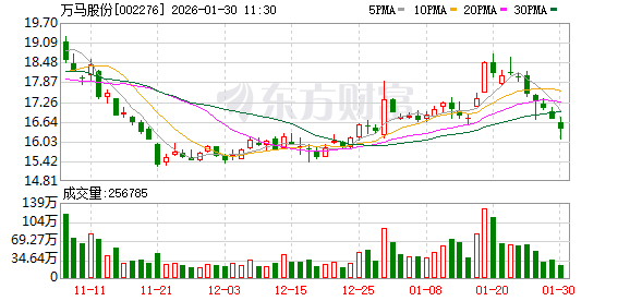 万马股份：公司航空导线等部分产品符合机载和航天设备要求，应用于航空及地面装备等  第1张