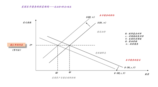 关于沃什被提名、降息缩表和贵金属价格波动  第11张