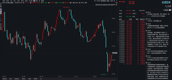 关于沃什被提名、降息缩表和贵金属价格波动  第13张
