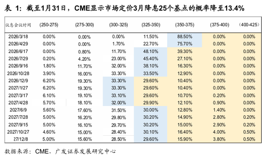广发宏观:全球叙事切换:杯弓蛇影还是未雨绸缪? 第4张 广发宏观:全球叙事切换:杯弓蛇影还是未雨绸缪? 第4张