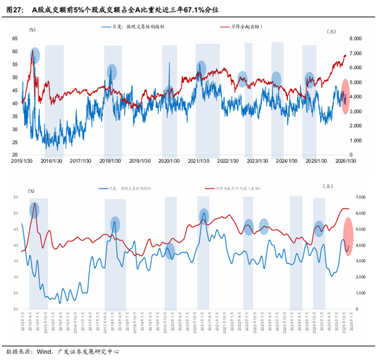 广发宏观:全球叙事切换:杯弓蛇影还是未雨绸缪? 第12张 广发宏观:全球叙事切换:杯弓蛇影还是未雨绸缪? 第12张
