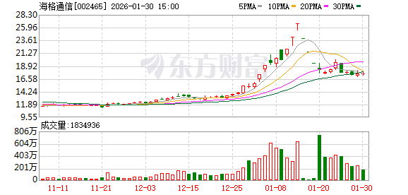 海格通信:通导融合已成为提升国家时空信息服务能力的关键路径 第1张 海格通信:通导融合已成为提升国家时空信息服务能力的关键路径 第1张