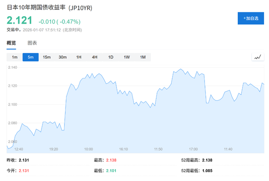 日本豪赌财政扩张、美国迎接中期大考,大选年如何重塑全球市场? 第1张 日本豪赌财政扩张、美国迎接中期大考,大选年如何重塑全球市场? 第1张