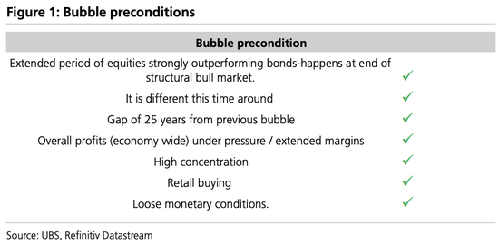 美股“先疯涨后崩盘”？美债破5%、科技输给医药…2026这“十大意外”恐颠覆市场  第1张