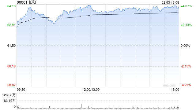 大和:长江基建集团基本面不变但利好因素已反映 降级至“跑赢大市” 第1张 大和:长江基建集团基本面不变但利好因素已反映 降级至“跑赢大市” 第1张