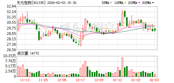 天元宠物：截至2026年1月底公司A股普通股股东总数为14072户  第1张