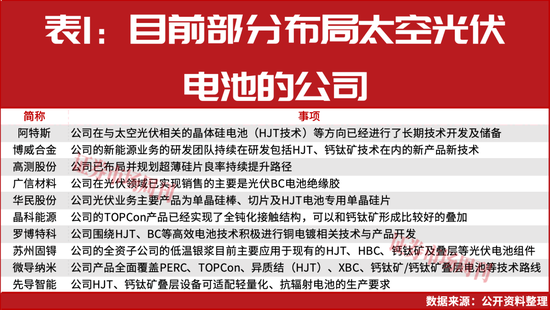 这个板块彻底火了!下一只有望大涨的公司浮现 第2张 这个板块彻底火了!下一只有望大涨的公司浮现 第2张