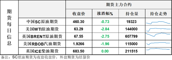 预警!周五谈判日,油价下跌中等待美伊谈判的靴子落地 第3张 预警!周五谈判日,油价下跌中等待美伊谈判的靴子落地 第3张
