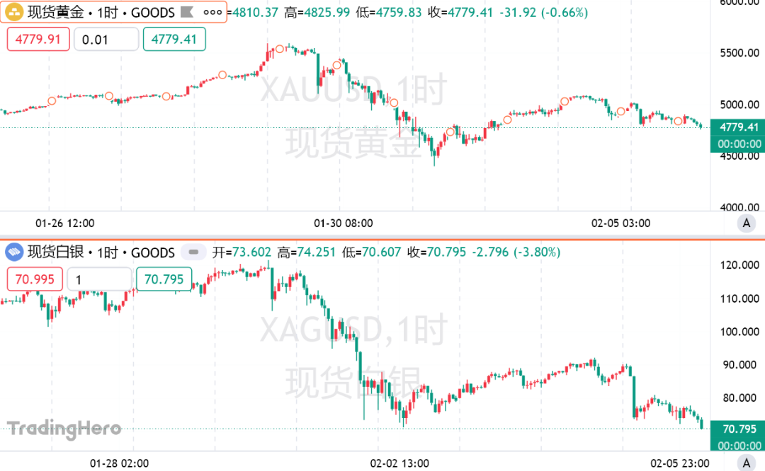 白银炒崩了,原来是“它”在自动砸盘! 第3张 白银炒崩了,原来是“它”在自动砸盘! 第3张