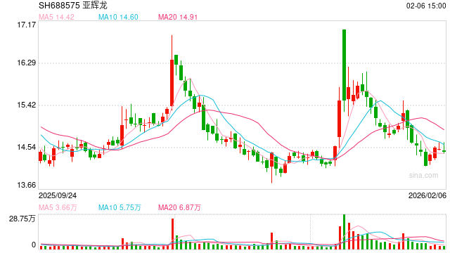 “脑机接口”战略合作框架协议涉嫌误导性陈述,亚辉龙被证监会立案!上月刚被上交所警示 第1张 “脑机接口”战略合作框架协议涉嫌误导性陈述,亚辉龙被证监会立案!上月刚被上交所警示 第1张