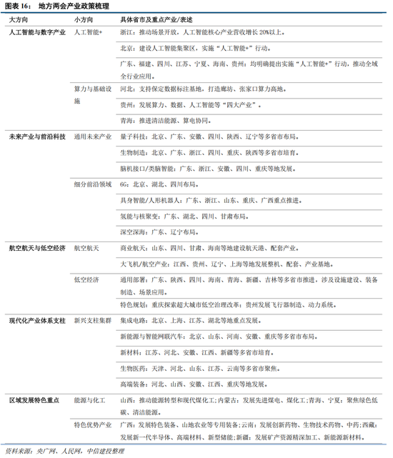 中信建投：外部冲击影响有限，围绕景气布局  第17张