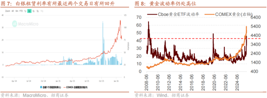 招商策略:一旦沃什交易冲击结束,恒科有望迎来补涨行情 第5张 招商策略:一旦沃什交易冲击结束,恒科有望迎来补涨行情 第5张