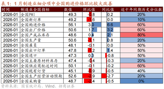 招商策略:一旦沃什交易冲击结束,恒科有望迎来补涨行情 第12张 招商策略:一旦沃什交易冲击结束,恒科有望迎来补涨行情 第12张