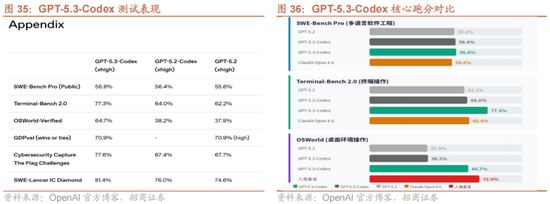 招商策略:一旦沃什交易冲击结束,恒科有望迎来补涨行情 第25张 招商策略:一旦沃什交易冲击结束,恒科有望迎来补涨行情 第25张