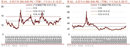 招商策略:一旦沃什交易冲击结束,恒科有望迎来补涨行情 第28张 招商策略:一旦沃什交易冲击结束,恒科有望迎来补涨行情 第28张