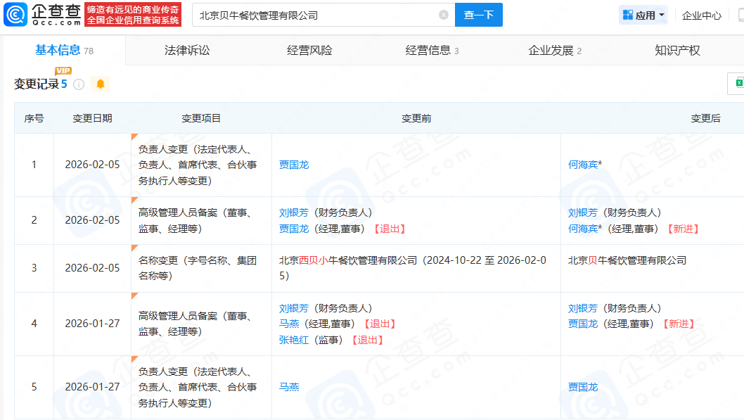贾国龙卸任西贝小牛法定代表人  第1张