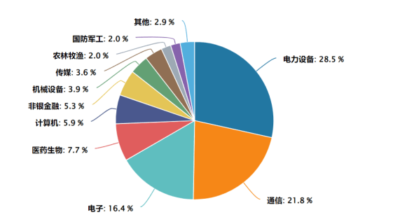 “易中天”再度拉升,创业板指领涨主流宽基指数,创业板ETF汇添富(159247)涨超3%,AI基建军备竞赛,海外科技巨头资本开支超6600亿美 第1张 “易中天”再度拉升,创业板指领涨主流宽基指数,创业板ETF汇添富(159247)涨超3%,AI基建军备竞赛,海外科技巨头资本开支超6600亿美 第1张