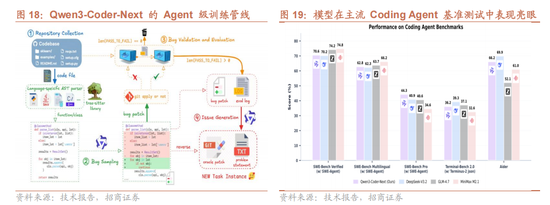 招商证券：当前时点坚定看好恒生科技的六大理由  第12张