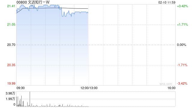 中银国际:文远知行-W中东市场加速扩张 带动盈利结构改善 第1张 中银国际:文远知行-W中东市场加速扩张 带动盈利结构改善 第1张