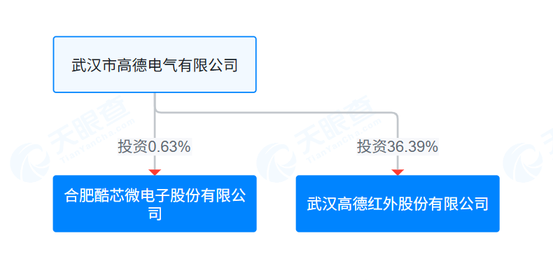 酷芯微港股IPO:递表前创始人0元转让公司股份 收入增长停滞现金流恶化 一半股份支付流向CFO 第2张 酷芯微港股IPO:递表前创始人0元转让公司股份 收入增长停滞现金流恶化 一半股份支付流向CFO 第2张