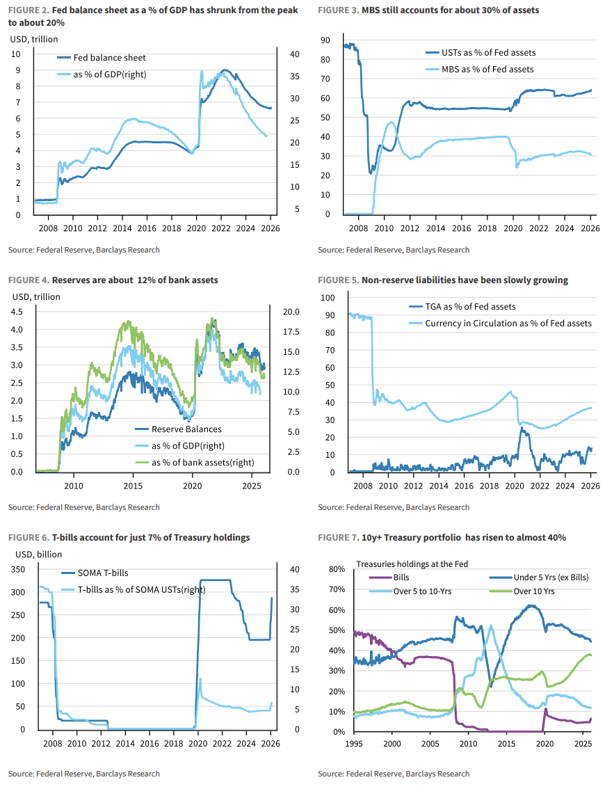 缩表-“美联储财政部协议”-降息，这就是沃什的“阳谋”？  第3张
