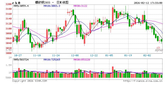 【建投黑金】历年春节后铁矿石走势复盘  第2张