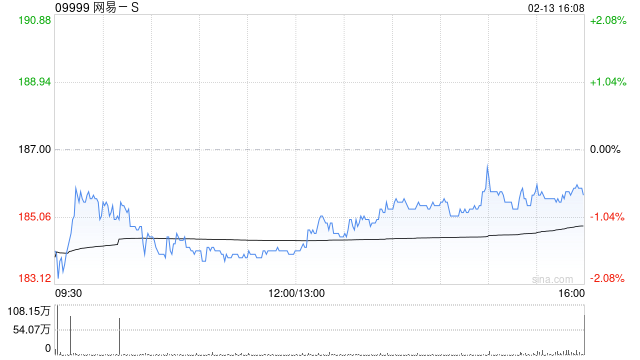 多家投行看好!网易-S205亿递延收入筑底,安全边际显著 第1张 多家投行看好!网易-S205亿递延收入筑底,安全边际显著 第1张