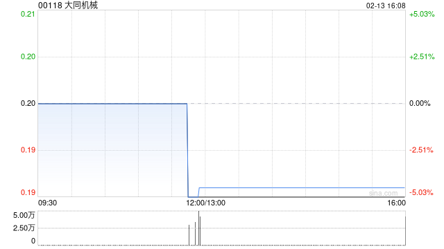 大同机械附属完成出售合肥格兰美新材料有限公司的全部股权 第1张 大同机械附属完成出售合肥格兰美新材料有限公司的全部股权 第1张