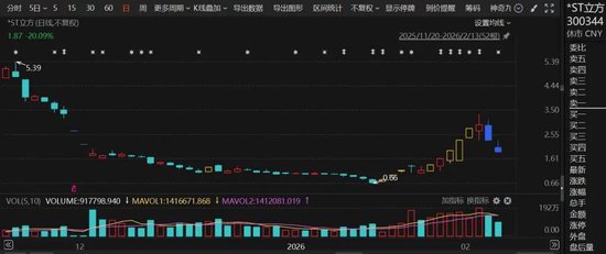 300344,收到终止上市事先告知书 第2张 300344,收到终止上市事先告知书 第2张