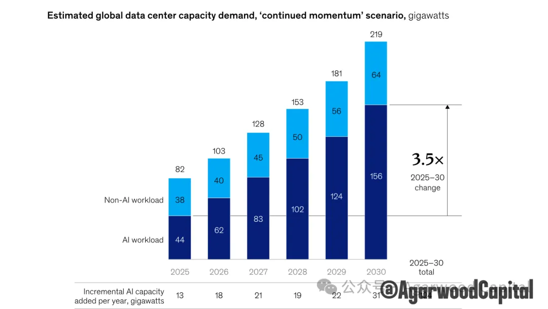 白银价格长期趋势分析报告：黄金牛市下的更好选择  第8张