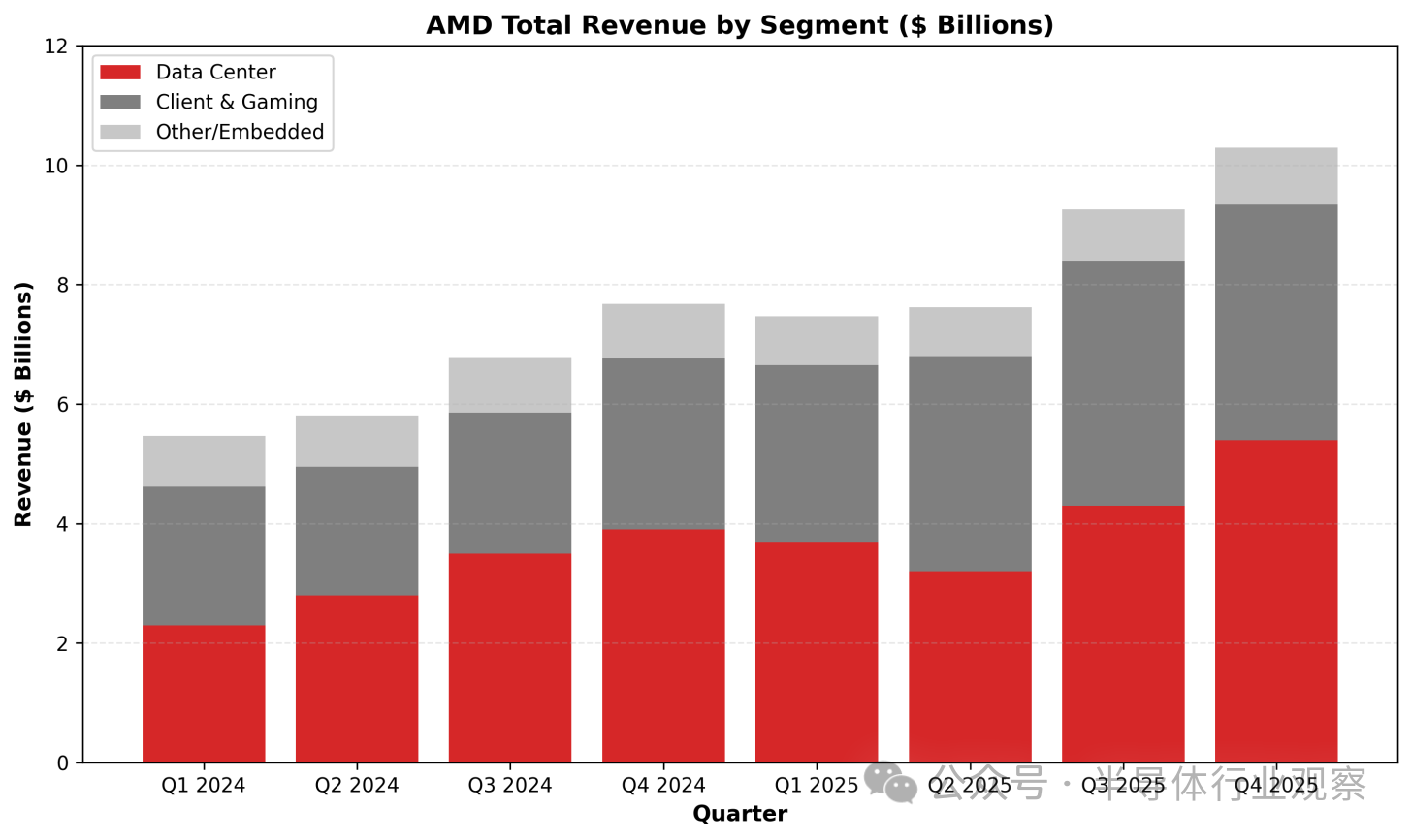 存储芯片,走向失控 第2张 存储芯片,走向失控 第2张