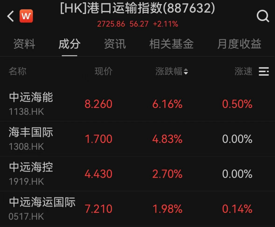 港股机器人板块，集体大涨  第2张