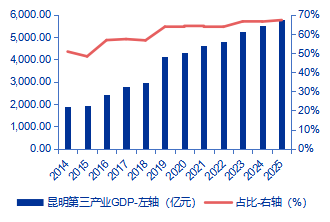 【申万宏源研究春节见闻】昆明：春城烟火漫江畔，茶咖飘香引客来  第5张