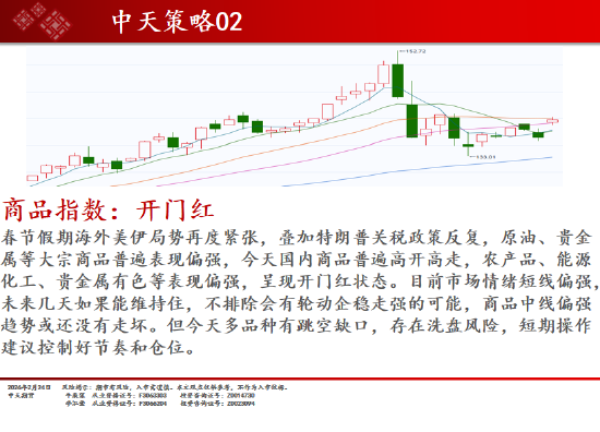 中天期货:商品指数开门红 原油高开低走 第2张 中天期货:商品指数开门红 原油高开低走 第2张