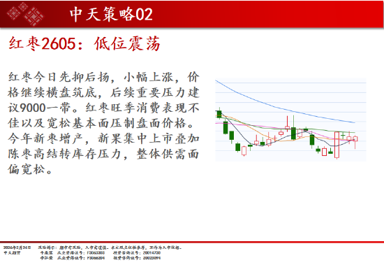 中天期货:商品指数开门红 原油高开低走 第19张 中天期货:商品指数开门红 原油高开低走 第19张