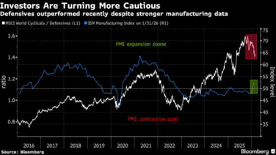 欧洲股市上涨 化工和公用事业股走强抵消银行股下跌  第1张