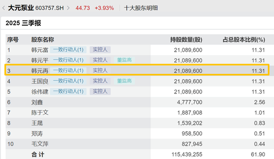 突传噩耗!603757,创始人不幸逝世 第2张 突传噩耗!603757,创始人不幸逝世 第2张