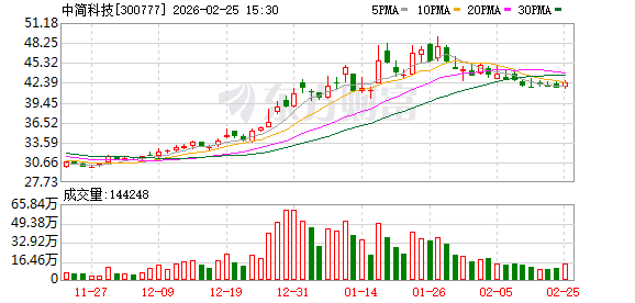 中简科技：公司多款产品应用于航天领域  第1张