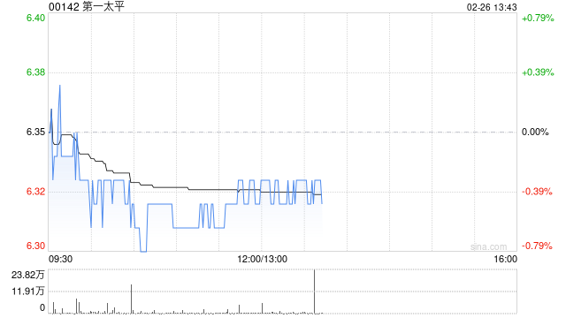 第一太平：PLDT年度权益持有人应占收益净额300.11亿披索 同比下降7.1%  第1张