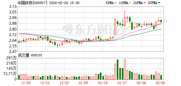 中国铁物:控股股东一致行动人增持24758500股 第1张 中国铁物:控股股东一致行动人增持24758500股 第1张