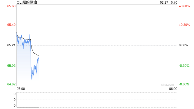 光大期货:2月27日能源化工日报 第2张 光大期货:2月27日能源化工日报 第2张