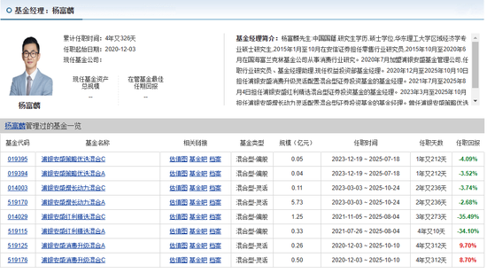 好大胆！浦银安盛基金这么宣传不违规吗？  第3张