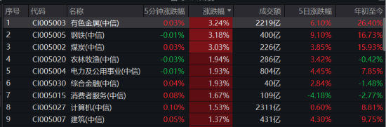 ETF日报：在“反内卷”政策推进下，煤炭行业有望继续受益  第2张