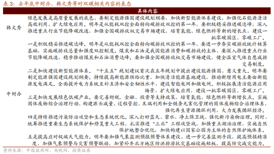 招商策略:地缘加剧,资源科技 第7张 招商策略:地缘加剧,资源科技 第7张
