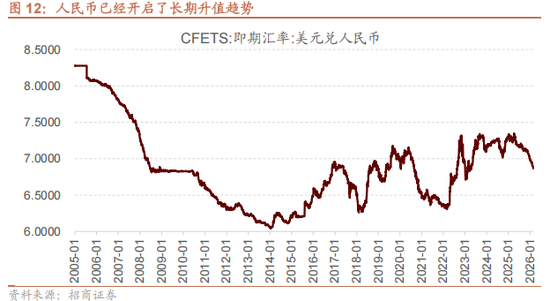 招商策略:地缘加剧,资源科技 第16张 招商策略:地缘加剧,资源科技 第16张