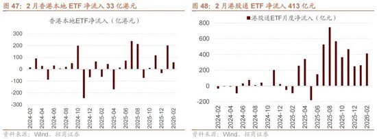 招商策略:地缘加剧,资源科技 第48张 招商策略:地缘加剧,资源科技 第48张