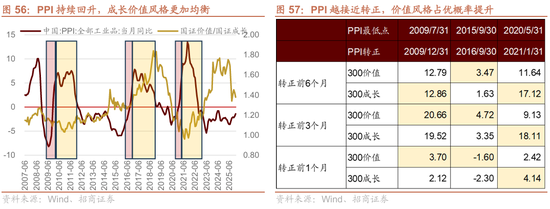 招商策略:地缘加剧,资源科技 第55张 招商策略:地缘加剧,资源科技 第55张